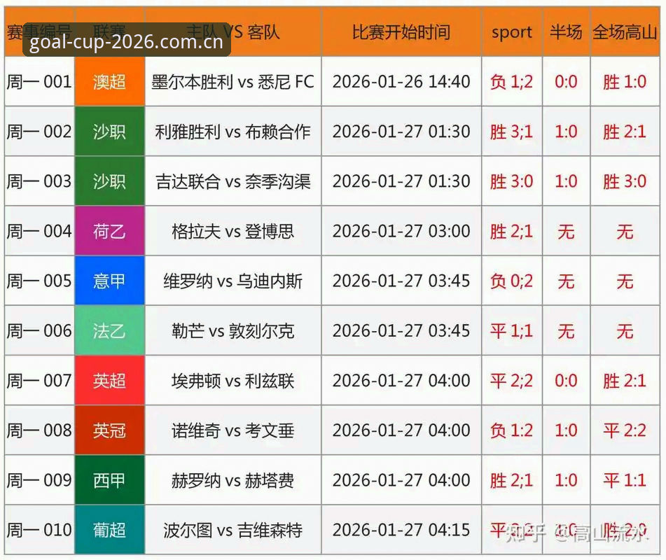 世界杯竞猜赔率深度解析：从数据到投注的完整指南